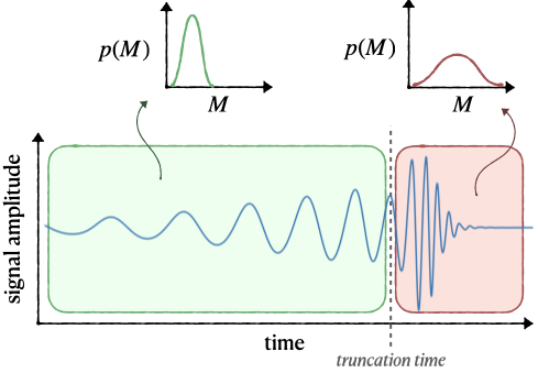 TDinf explainer